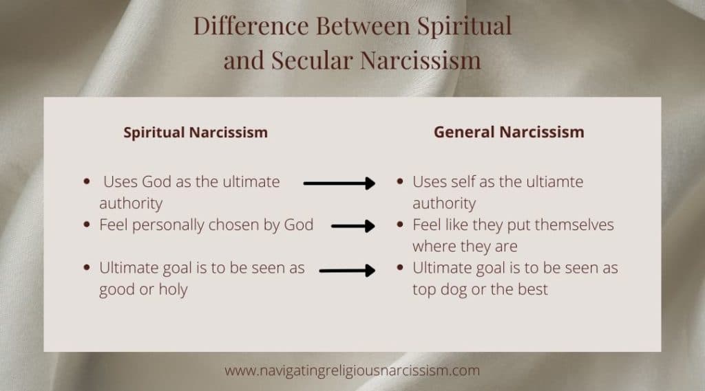 Can a Spiritual Narcissist Heal