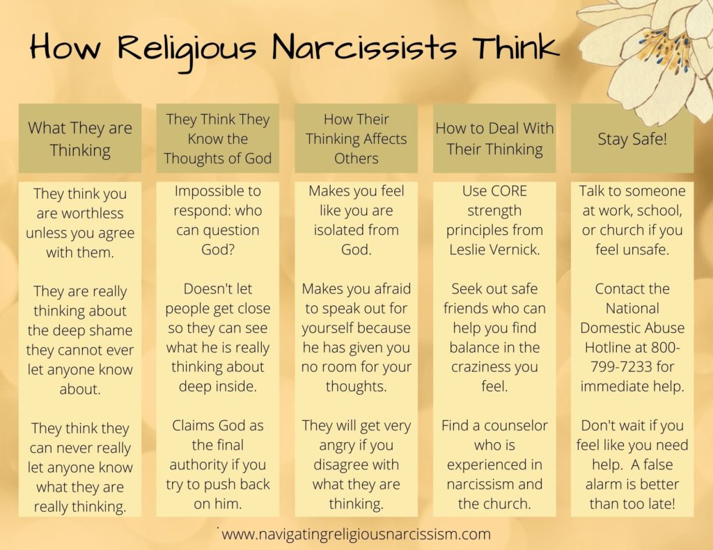 How Religious Narcissists Think
