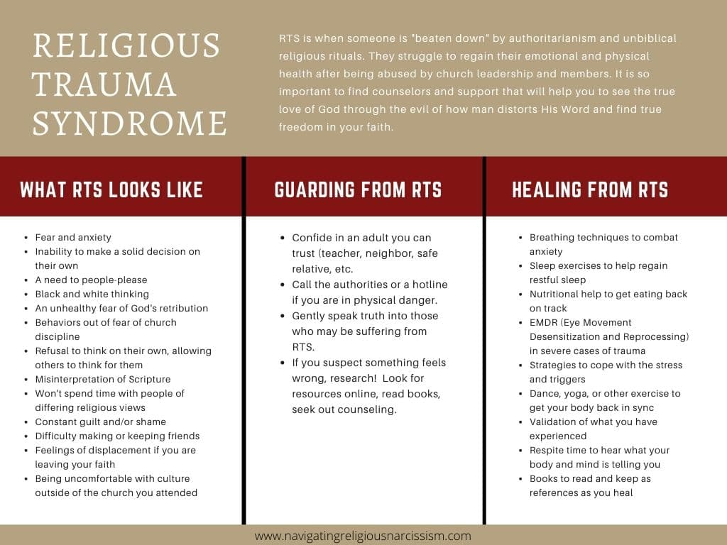 Religious Trauma Syndrome Graphic