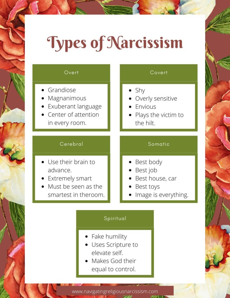 Types of Narcissism