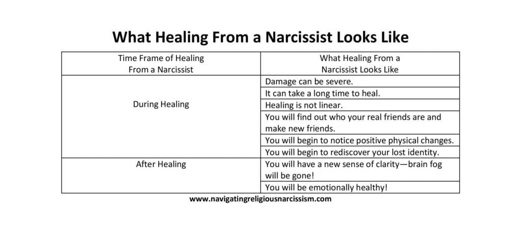 What Healing From Narcissism Looks Like